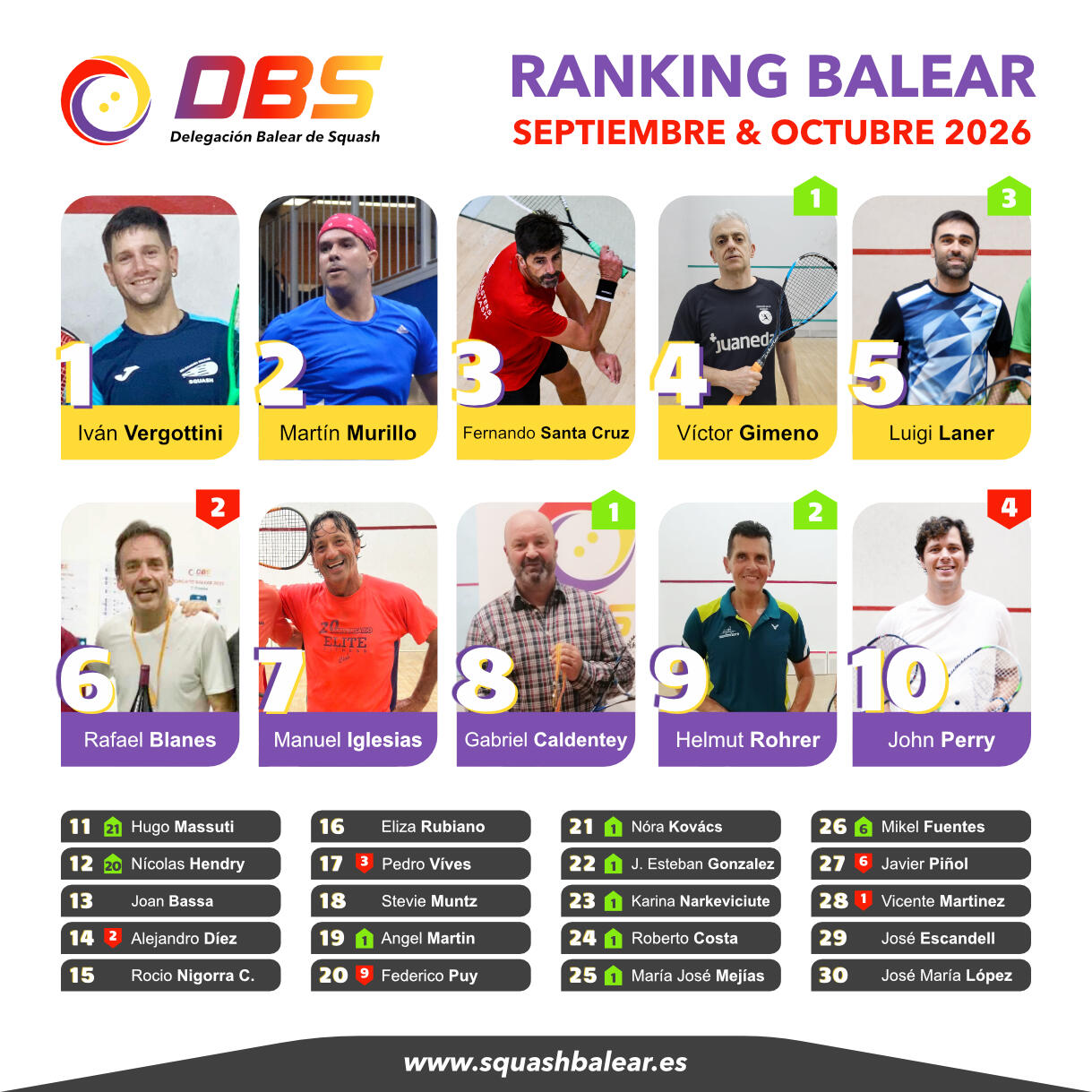 📊 Ranking Balear Squash Mayo / Junio 2025